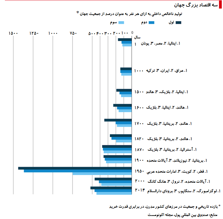 world-biggest-economies-pp