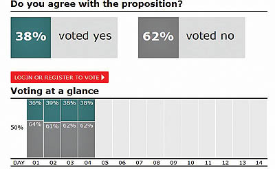 do-u-agree-with-proposition