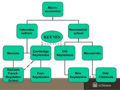 introduction-to-heterodox-and-post-keynesian-economics