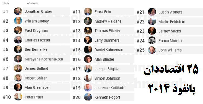 The-Economist-Ranking