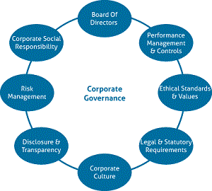 corporate-governance