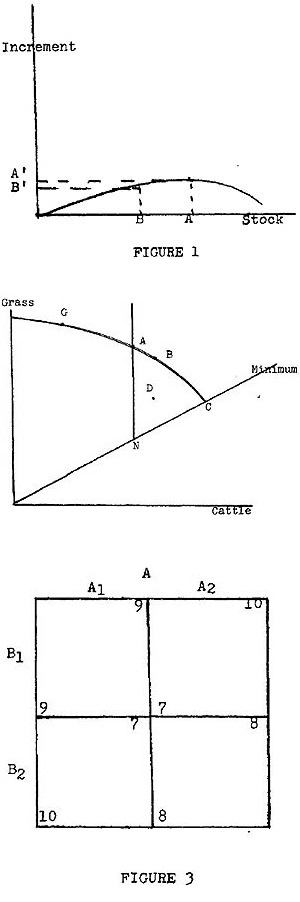 economics-biology