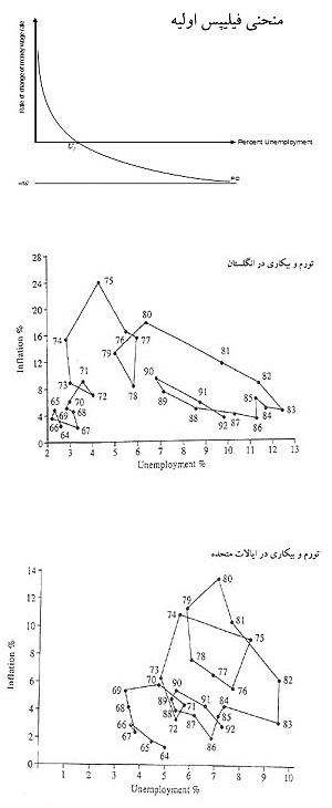 inflation-unemployment-relation