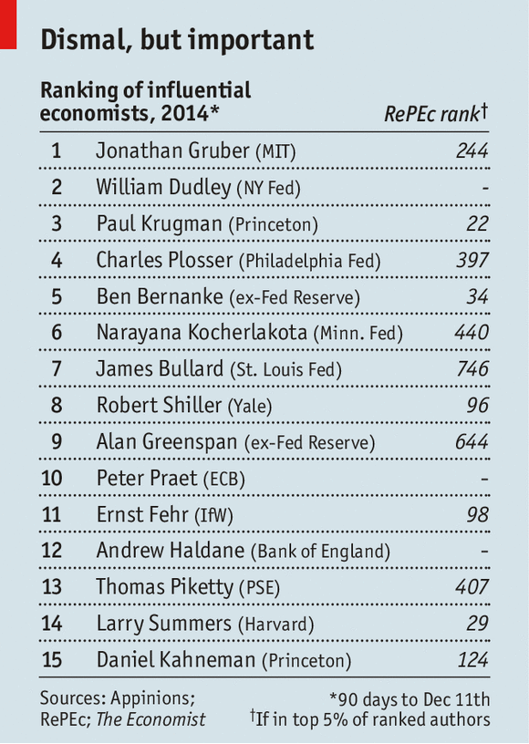 influential-economists-2014