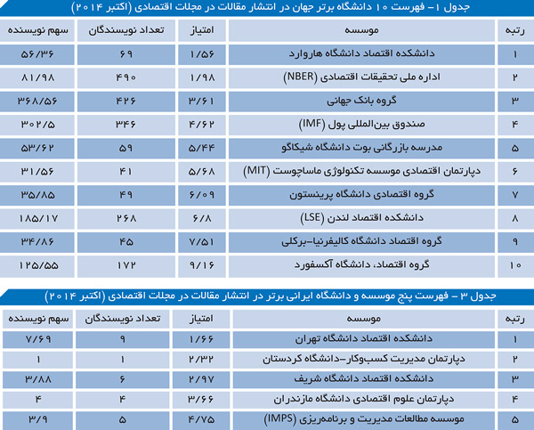 jadval-1n3-universities