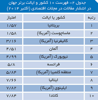 jadval-2-universities