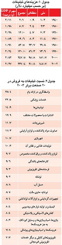 tablighat-jadval