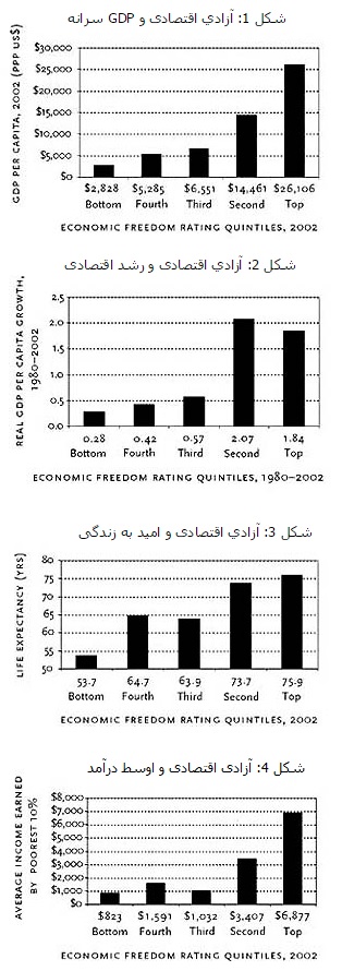 economic-freedom