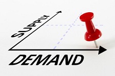 demand-types-marketing