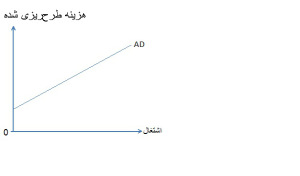 keynese-economic-model