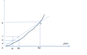 keynese-economic-model