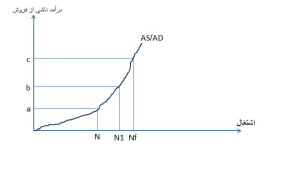 keynese-economic-model