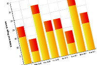 statistics-fundamentals