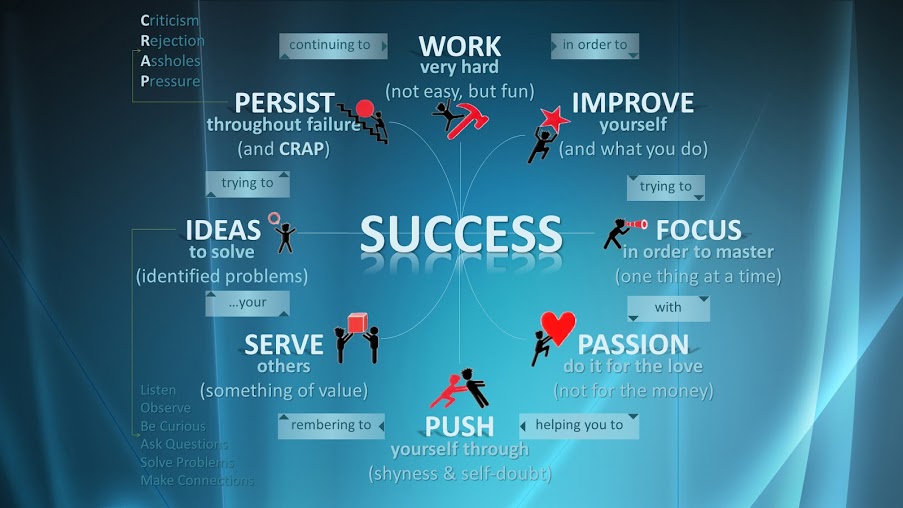 are-you-a-successful-person