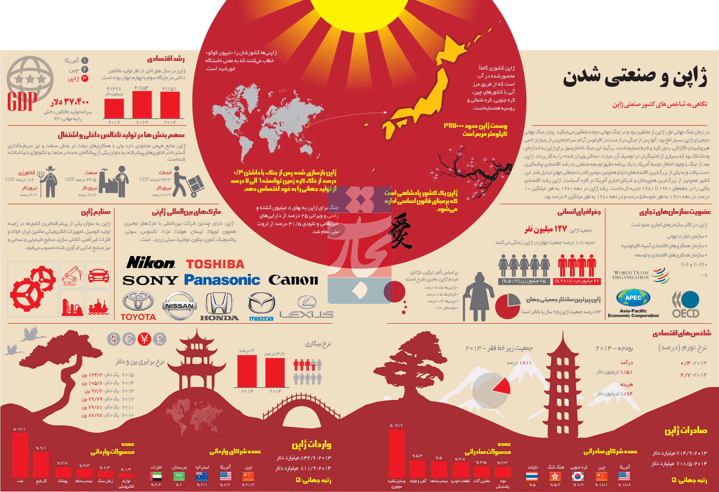 japan-development-success-infograph.j