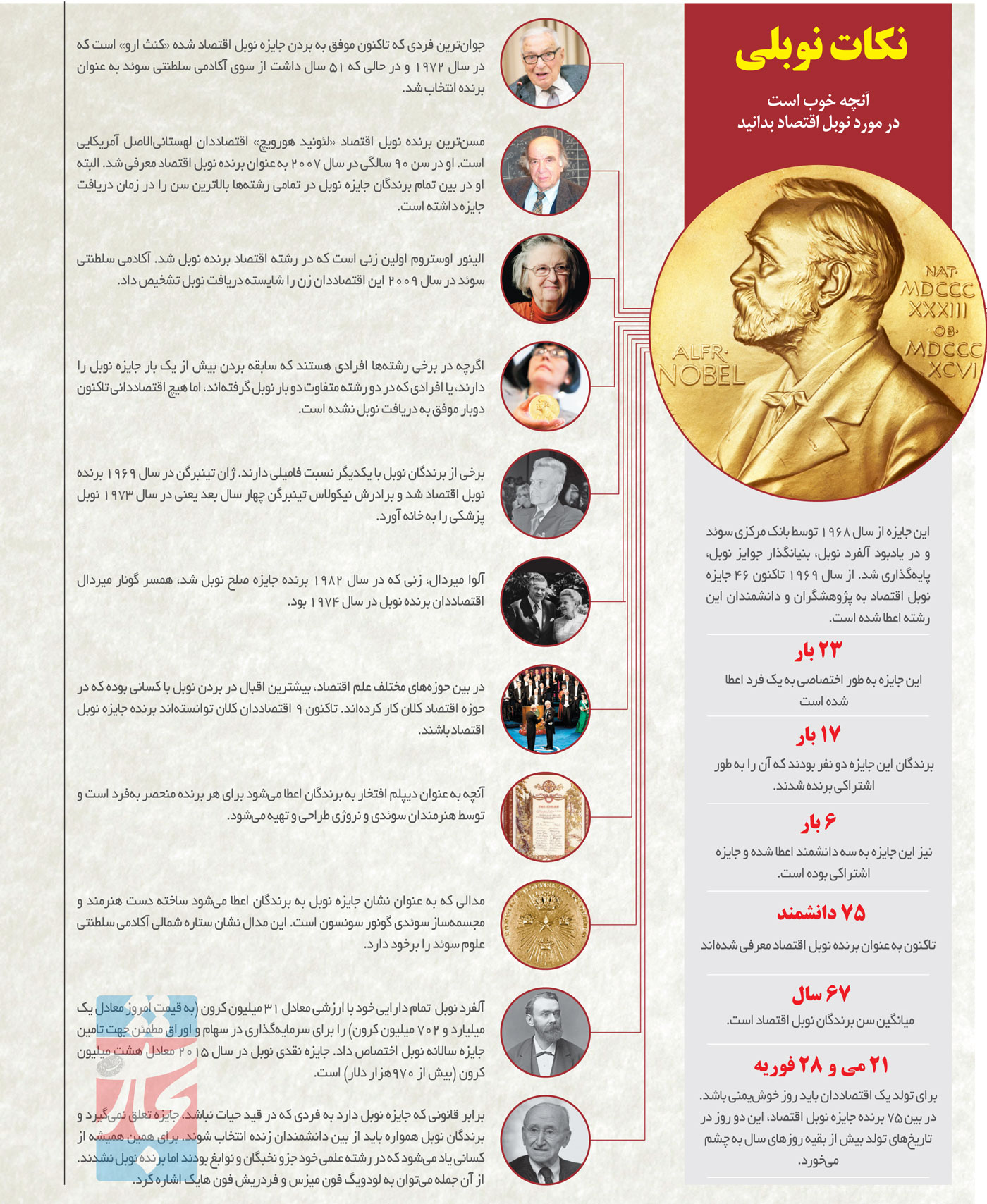 know-more-about-nobel