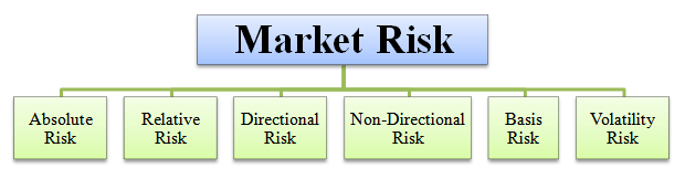 Market-Risk