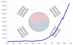 South_Korea_GDP