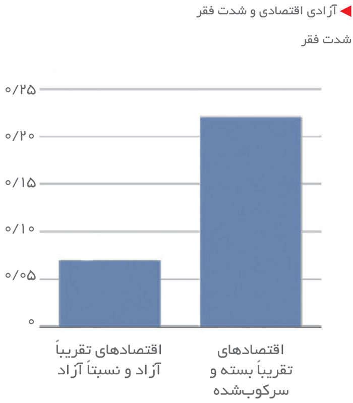 economic-freedom-vs-economic-growth