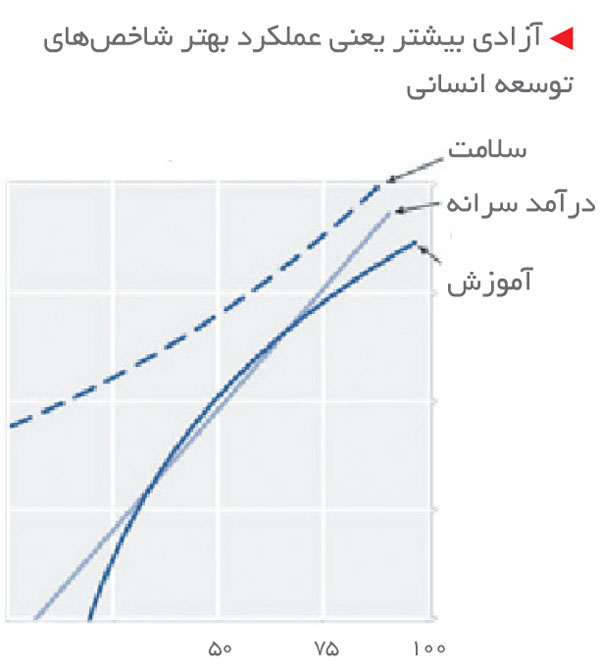 economic-freedom-vs-economic-growth