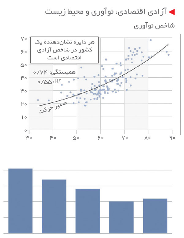 economic-freedom-vs-economic-growth