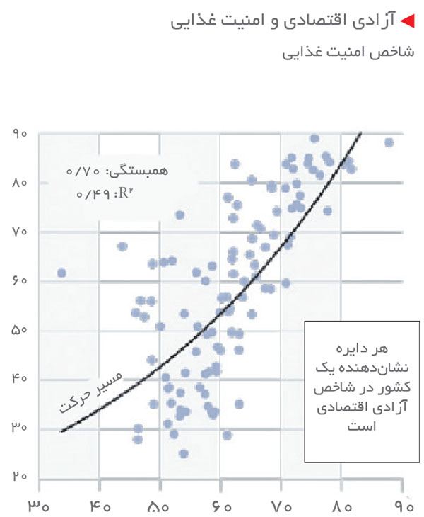 economic-freedom-vs-economic-growth