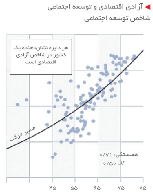 economic-freedom-vs-economic-growth