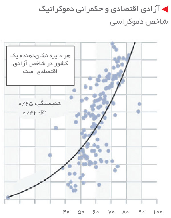 economic-freedom-vs-economic-growth