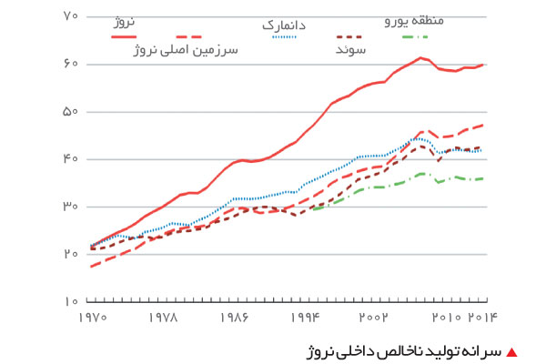 norway-economic-boom