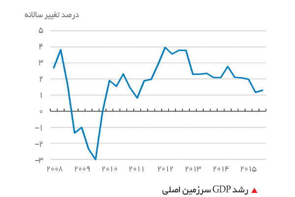 norway-economic-boom