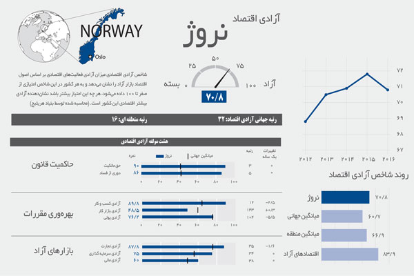 norway-economic-boom