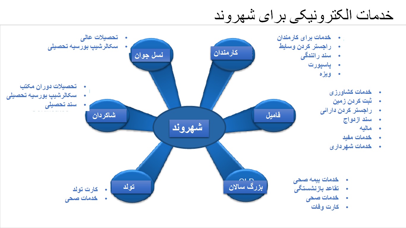 eGovernment-citizen