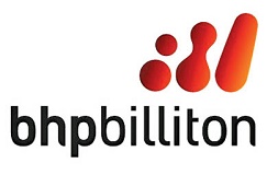 BHP-Billiton