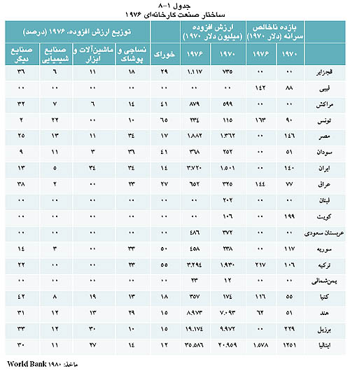 Industrial-Middle_East