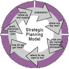 Strategic-Planning-Model