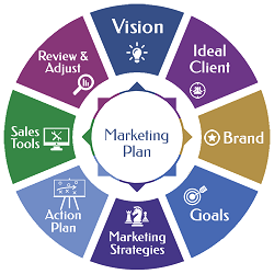 marketing-plan