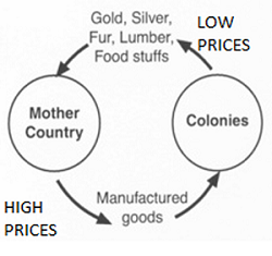 mercantilism