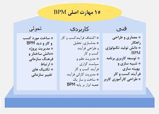 bpm