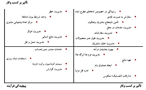 bpms-improvement