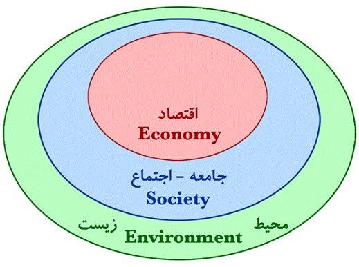 economy-environment