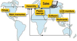 Globalization of production and trade and the crisis in the global economy