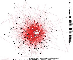 most-use-out-of-social-networks