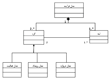 process-management