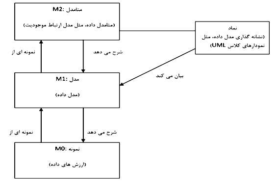 process-management