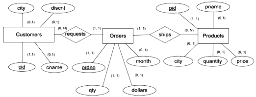 process-management