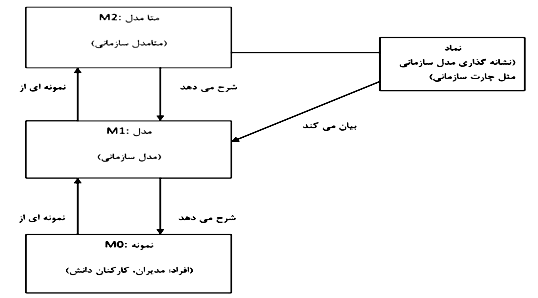 process-management