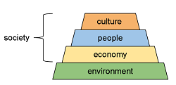 society-economy-and-culture