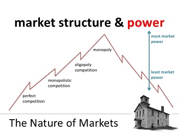 competitive-markets-demand-and-supply