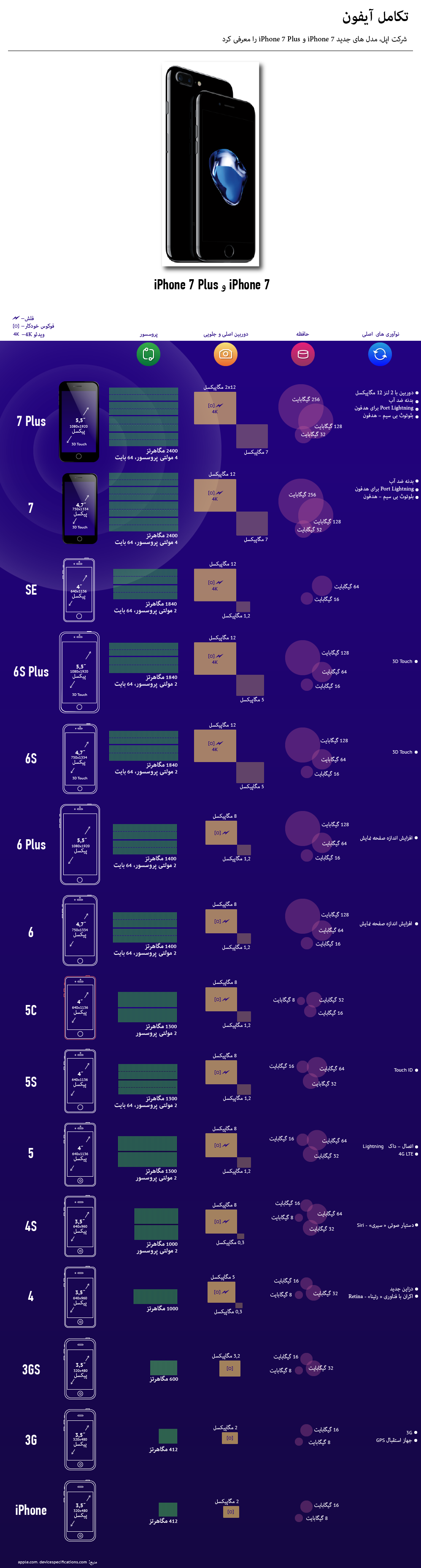 iphone-takamol-infograph