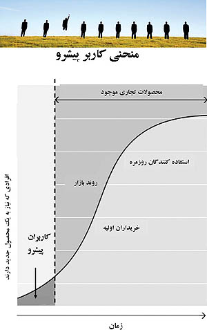 predicting-market-trends